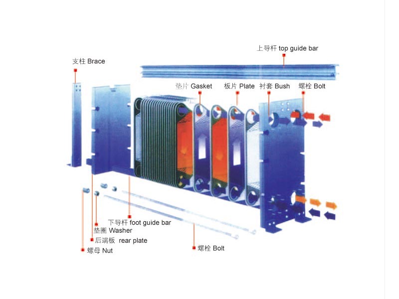 可拆式板式換熱器
