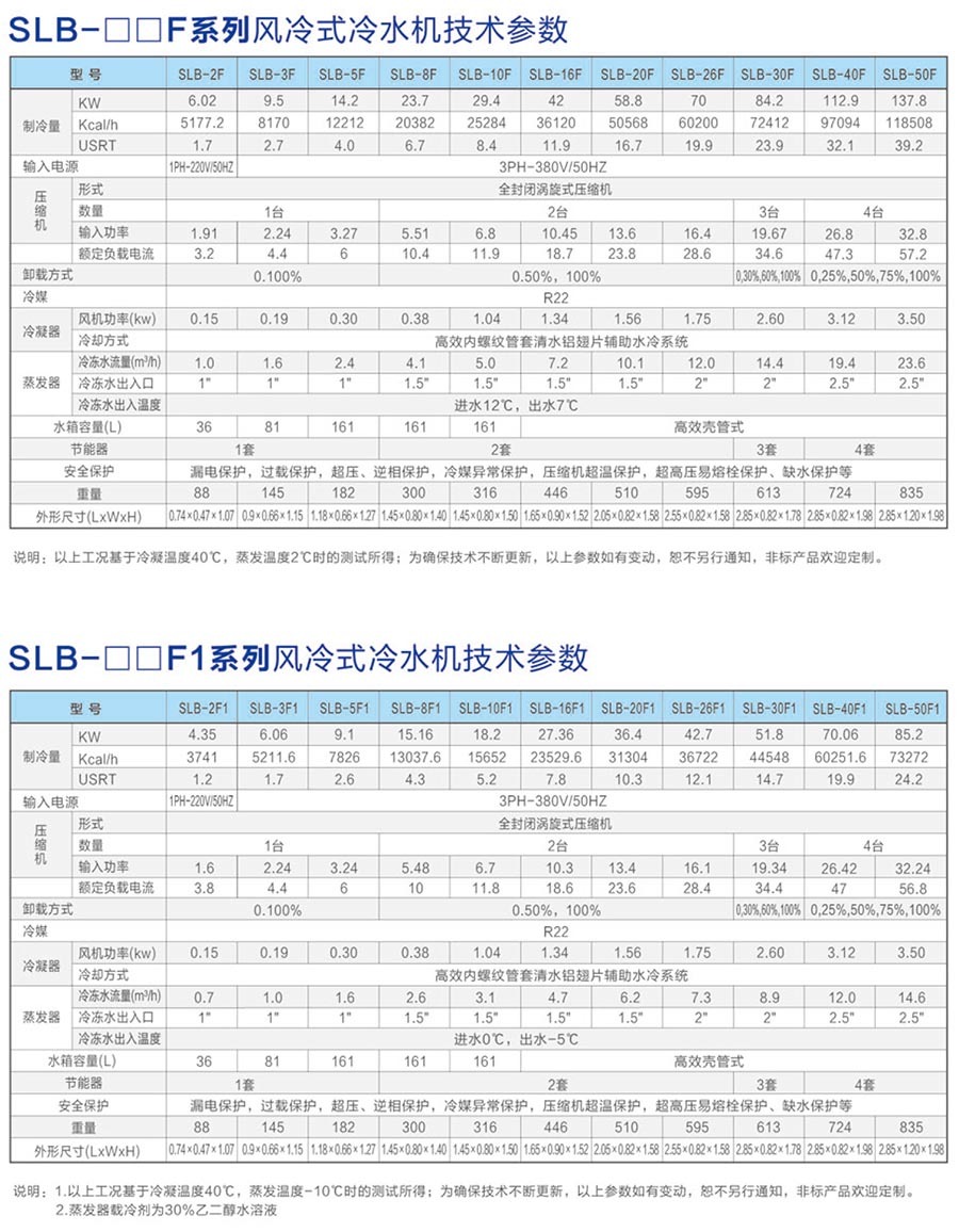 風冷式冷水機參數(shù).jpg