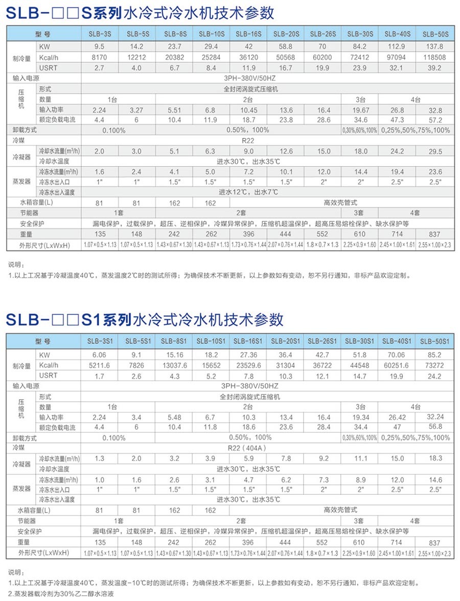 水冷式冷水機(jī)參數(shù).jpg