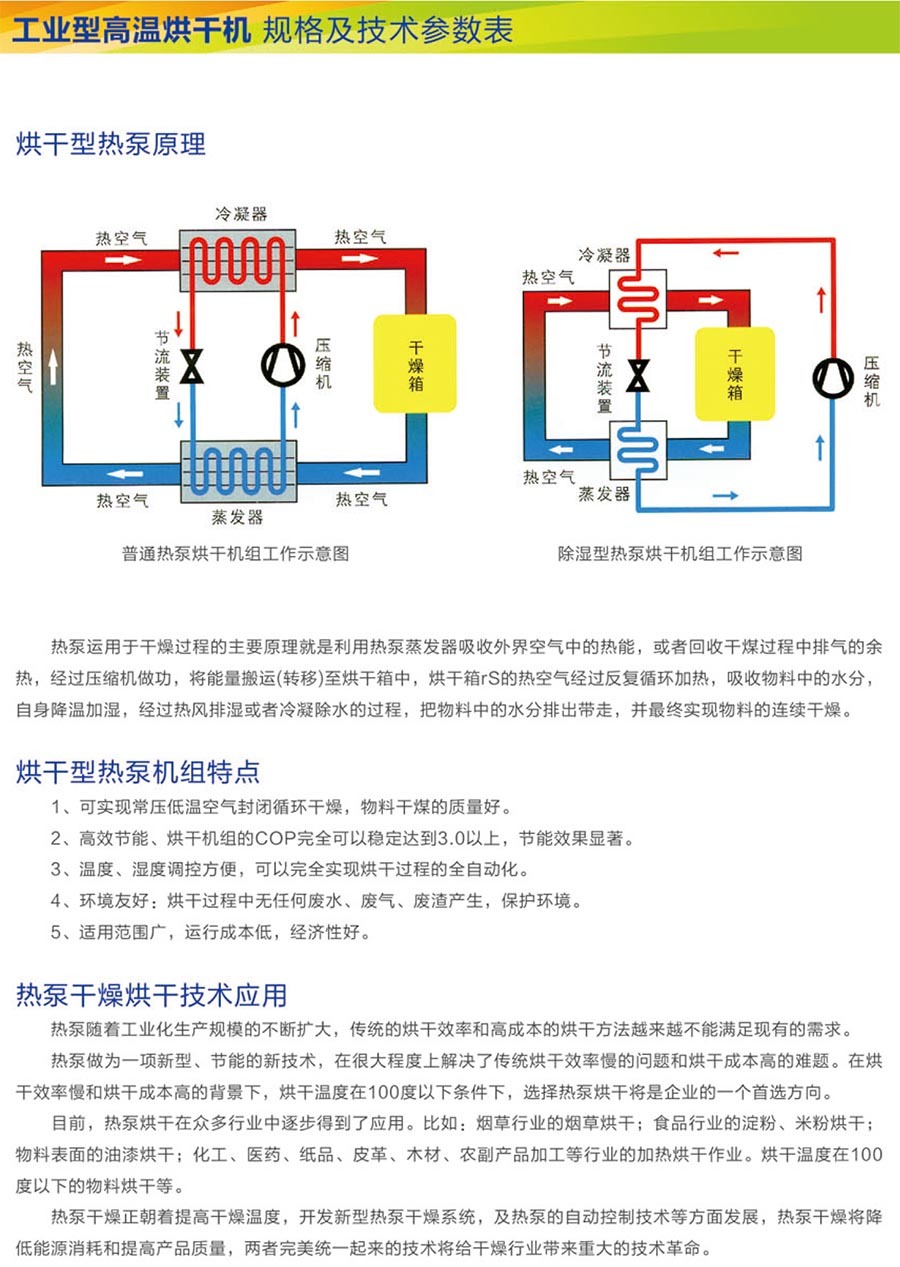 工業(yè)型高溫烘干機參數(shù).jpg