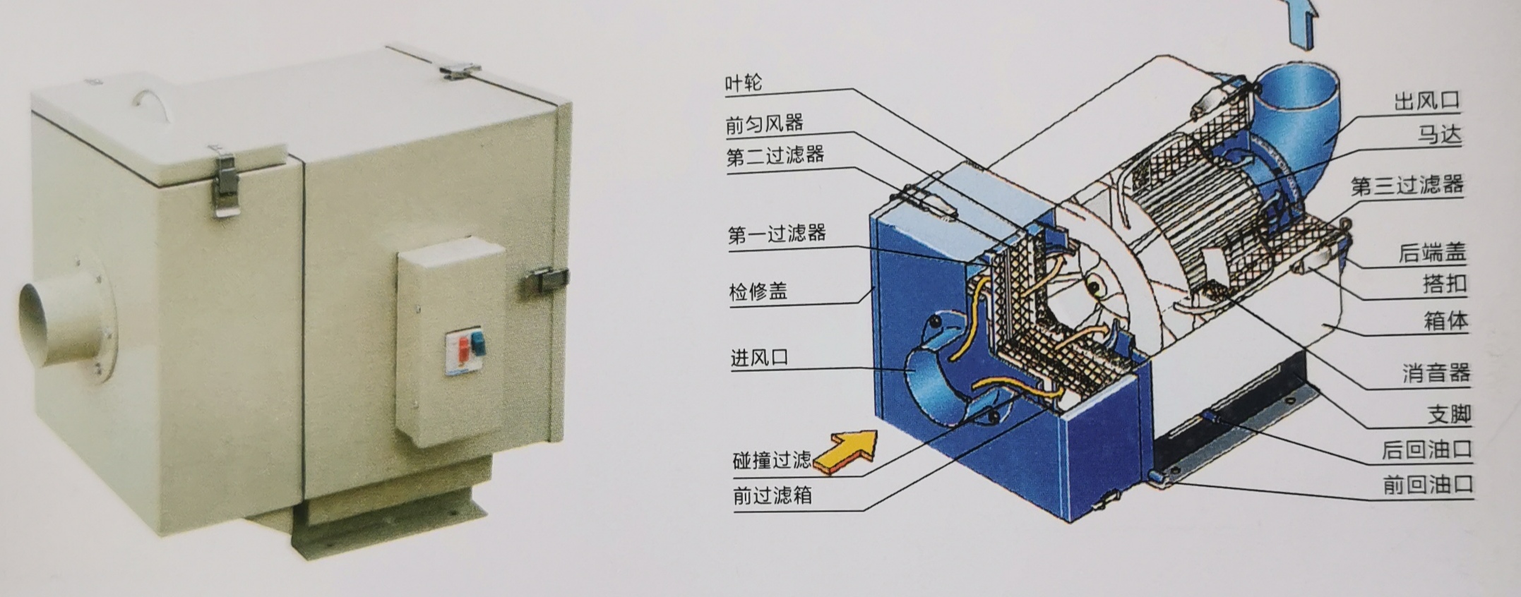 油霧處理器